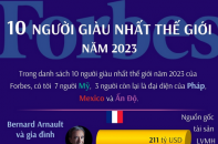 Top 10 người giàu nhất thế giới năm 2023