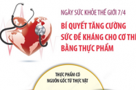 Ngày Sức khỏe Thế giới 7/4: Bí quyết tăng cường sức đề kháng cho cơ thể bằng thực phẩm Hà 