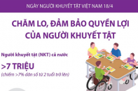 Ngày người khuyết tật Việt Nam 18/4: Chăm lo, đảm bảo quyền lợi của người khuyết tật
