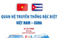 Quan hệ truyền thống đặc biệt Việt Nam - Cuba