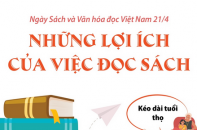 Ngày Sách và văn hóa đọc Việt Nam 21/4: Những lợi ích của việc đọc sách
