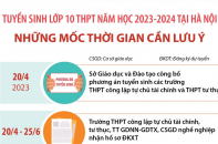 Tuyển sinh lớp 10 THPT năm học 2023 - 2024 tại Hà Nội: Những mốc thời gian cần lưu ý