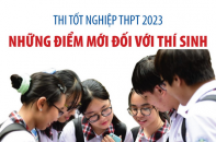 Thi tốt nghiệp Trung học phổ thông 2023: Những điểm mới đối với thí sinh