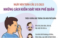 Ngày Hen toàn cầu 2/5/2023: Những cách kiểm soát hen phế quản