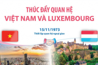 Thúc đẩy quan hệ giữa Việt Nam và Luxembourg