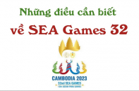 Những điều cần biết về SEA Games 32