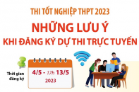 Thi tốt nghiệp Trung học phổ thông 2023: Những lưu ý khi đăng ký dự thi trực tuyến