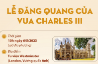 Vương quốc Anh: Lễ đăng quang của Vua Charles III