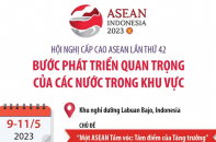 Hội nghị Cấp cao ASEAN lần thứ 42: Bước phát triển quan trọng của các nước trong khu vực