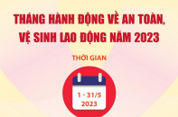 Tổ chức Tháng hành động về an toàn, vệ sinh lao động năm 2023