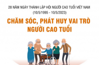 Kỷ niệm 28 năm Ngày thành lập Hội Người cao tuổi Việt Nam