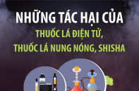 Những tác hại của thuốc lá điện tử, thuốc lá nung nóng, shisha