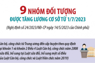 Chi tiết 9 nhóm đối tượng được tăng lương cơ sở từ 1/7/2023