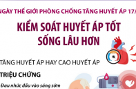 Ngày Thế giới phòng chống Tăng huyết áp 17/5: "Đo huyết áp đúng - Kiểm soát huyết áp tốt - Sống lâu hơn"