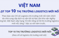 Việt Nam lọt Top 10 thị trường logistics mới nổi