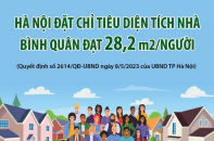 Hà Nội đặt chỉ tiêu diện tích nhà bình quân đạt 28,2 m2/người năm 2023
