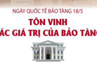 Ngày Quốc tế Bảo tàng 18/5: Tôn vinh các giá trị của bảo tàng