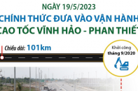 Chính thức đưa vào khai cao tốc Vĩnh Hảo - Phan Thiết