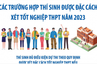 Các trường hợp thí sinh được đặc cách xét tốt nghiệp Trung học phổ thông năm 2023