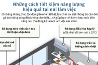 Những cách tiết kiệm năng lượng hiệu quả tại nơi làm việc