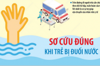 Sơ cứu đúng khi trẻ bị đuối nước