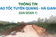 Cao tốc Tuyên Quang - Hà Giang (giai đoạn 1) có tổng mức đầu tư khoảng 10.000 tỷ đồng