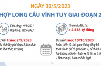 Dự kiến đưa vào khai thác, sử dụng cầu Vĩnh Tuy giai đoạn 2 trước ngày 2/9/2023