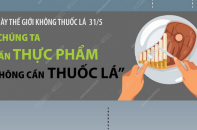 Ngày Thế giới không thuốc lá 31/5: "Chúng ta cần thực phẩm, không cần thuốc lá"