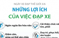 Ngày Xe đạp Thế giới 3/6: Những lợi ích của việc đạp xe