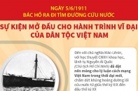 Kỷ niệm 112 năm Ngày Bác Hồ ra đi tìm đường cứu nước (5/6/1911 - 5/6/2023)