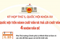 Kỳ họp thứ năm, Quốc hội khóa XV: Quốc hội tiến hành chất vấn và trả lời chất vấn 4 nhóm vấn đề