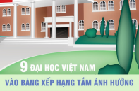 Điểm danh 9 đại học Việt Nam vào bảng xếp hạng tầm ảnh hưởng THE Impact Rankings