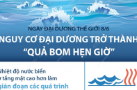 Ngày Đại dương thế giới 8/6: Nguy cơ đại dương trở thành "quả bom hẹn giờ"