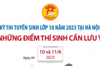 Kỳ thi tuyển sinh lớp 10 THPT tại Hà Nội năm 2023: Những điểm thí sinh cần lưu ý