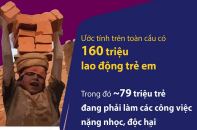 Ngày Thế giới chống Lao động trẻ em 12/6: Hãy chấm dứt lao động trẻ em