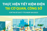Thực hiện tiết kiệm điện tại cơ quan, công sở
