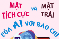 Mặt tích cực và mặt trái của công nghệ AI với báo chí