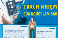 Trách nhiệm của người làm báo