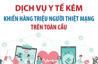 Dịch vụ y tế kém khiến hàng triệu người thiệt mạng trên toàn cầu