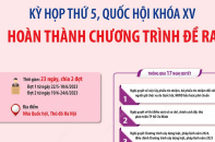 Kỳ họp thứ 5, Quốc hội khóa XV: Hoàn thành chương trình đề ra