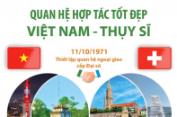 Quan hệ hợp tác tốt đẹp Việt Nam - Thụy Sĩ