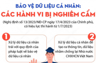Bảo vệ dữ liệu cá nhân: Các hành vi bị nghiêm cấm