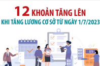 Điểm tên 12 khoản tăng lên khi tăng lương cơ sở từ ngày 1/7/2023
