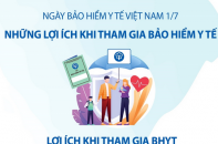 Ngày Bảo hiểm y tế Việt Nam 1/7: Những lợi ích khi tham gia Bảo hiểm y tế