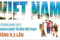Khách quốc tế đến Việt Nam tăng 9,3 lần so với cùng kỳ sau 6 tháng năm 2023