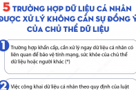 Các trường hợp dữ liệu cá nhân được xử lý không cần sự đồng ý của chủ thể dữ liệu