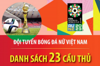 Danh sách 23 cầu thủ tham dự Vòng chung kết bóng đá nữ thế giới - Women"s World Cup 2023