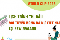 Women"s World Cup 2023: Lịch trình thi đấu của tuyển bóng đá nữ Việt Nam