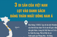 Ba di sản của Việt Nam lọt vào danh sách đáng thăm nhất Đông Nam Á
