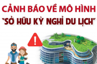 Cảnh báo về mô hình "Sở hữu kỳ nghỉ du lịch"